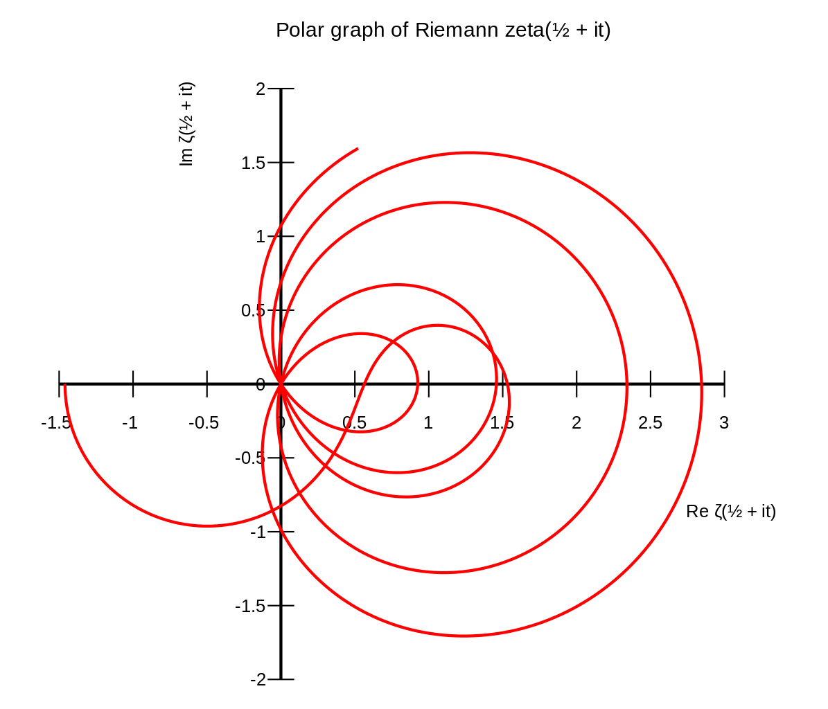 Riemann hipotezi çözüldü mü?