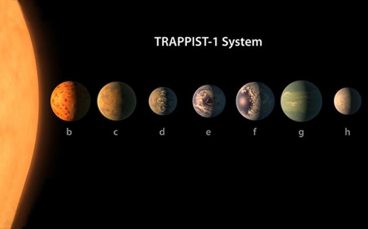 NASA: Yaşam belirtisi olabilecek 7 yeni gezegen bulundu