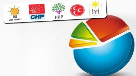 Son seçim anketinde MHP'ye kötü haber