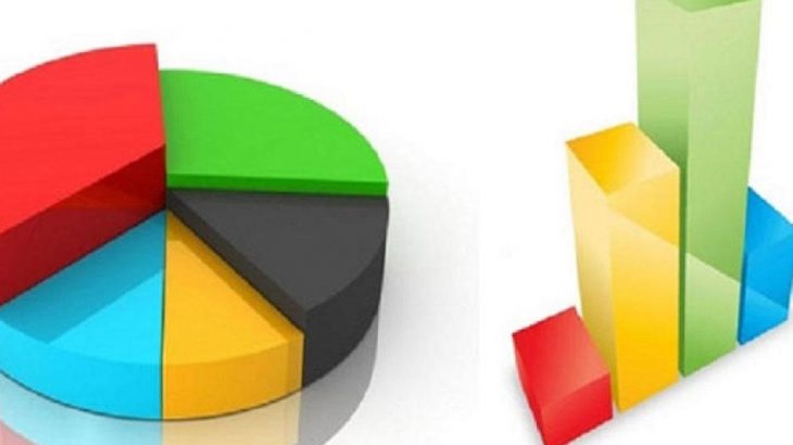 Metropoll Araştırma'nın son anketinde, yüzde 60 'kötü gidiyor' dedi