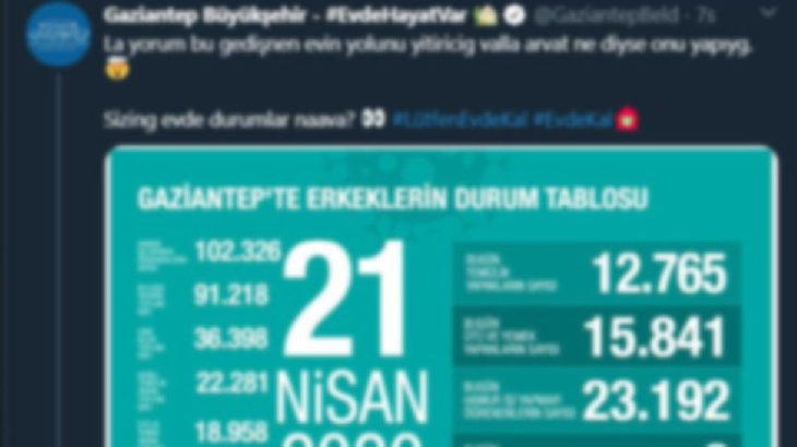 AKP'li belediyeden tepki çeken paylaşım: Koronavirüs tablosundan cinsiyetçi şaka