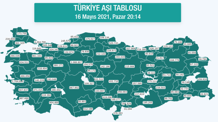 Sağlık Bakanlığı: İki doz aşı yaptıranların sayısı 10 milyon 800 bini geçti