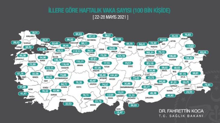 Koca, illere göre haftalık vaka sayısını açıkladı