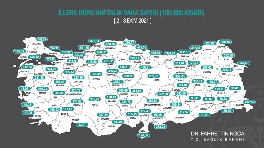 İllere göre haftalık vaka haritası ve vakaların en çok arttığı iller yayınlandı