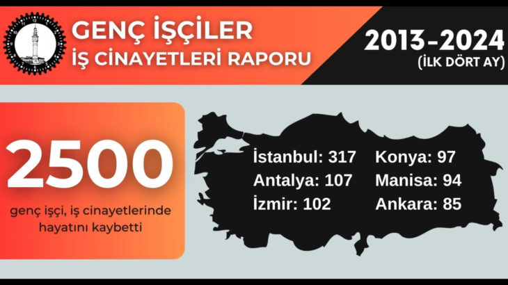 İSİG Meclisi'nden genç işçiler raporu: Yoksulluk, güvencesizlik ve geleceksizlik kıskacında 2500 genç işçi yaşamını yitirdi